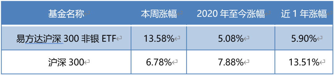 牛市中除了券商，还有另外一个行业同样会暴涨