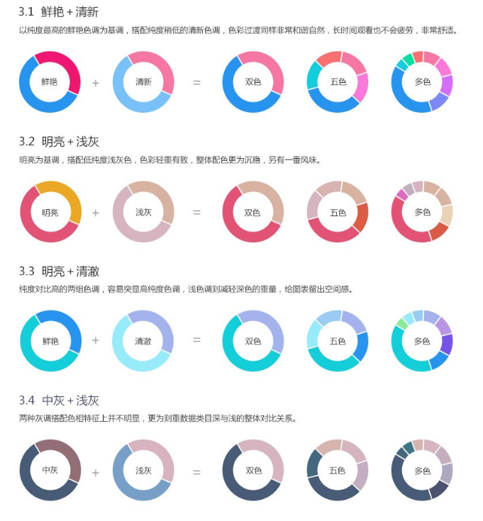 如何高效利用好配色表？教你绘画用好配色教程