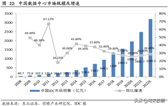 下一个奥飞数据！IDC行业的黑马，净利翻倍+低估