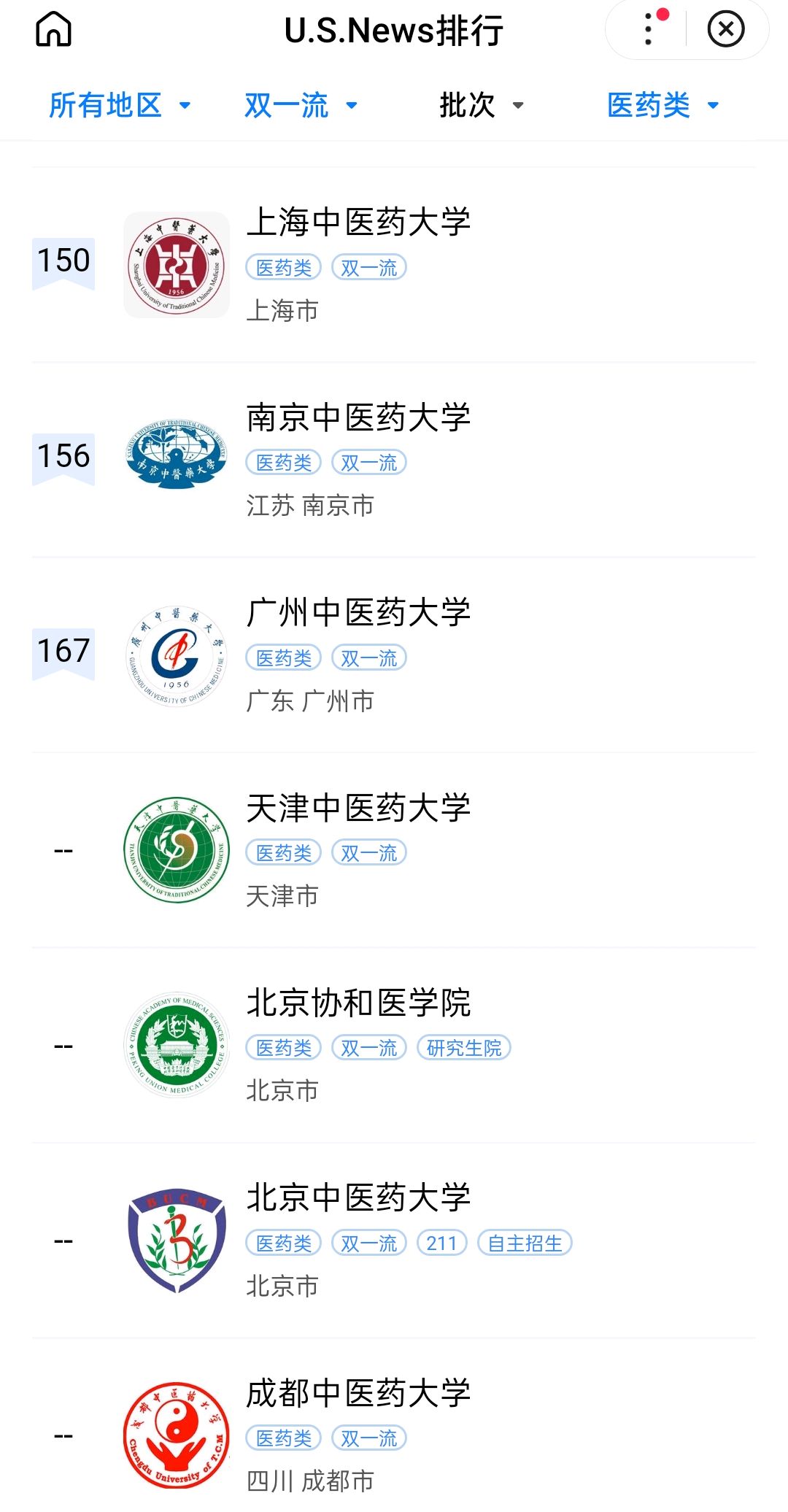 上海中医药大学3个A+档学科！实力碾压众多211、985大学