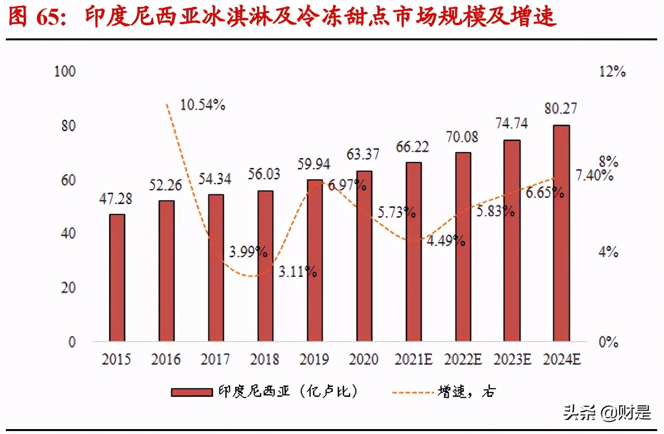 伊利股份深度研究报告：乳业航母，问鼎全球