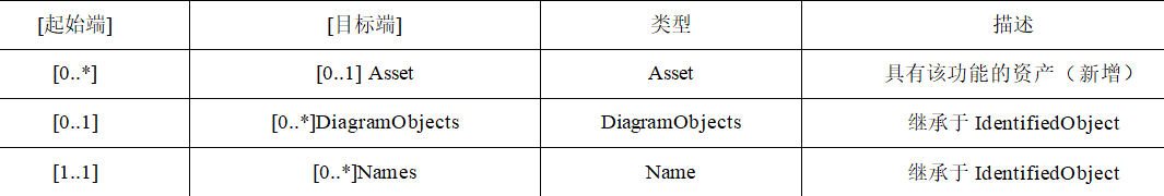 电网防止电气误操作的通用模型设计及其标准化探讨