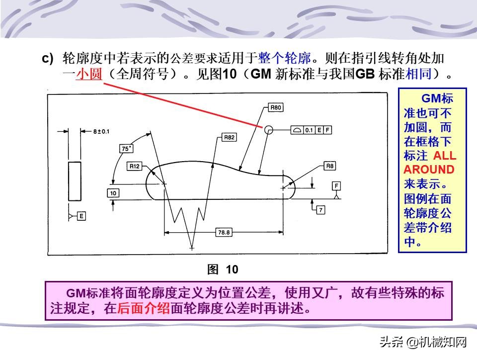 一文看懂：什么是形位公差？