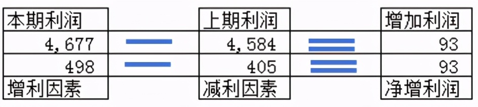 公司财务与业务如何融合，实现会计管理信息化？听听专家怎么说