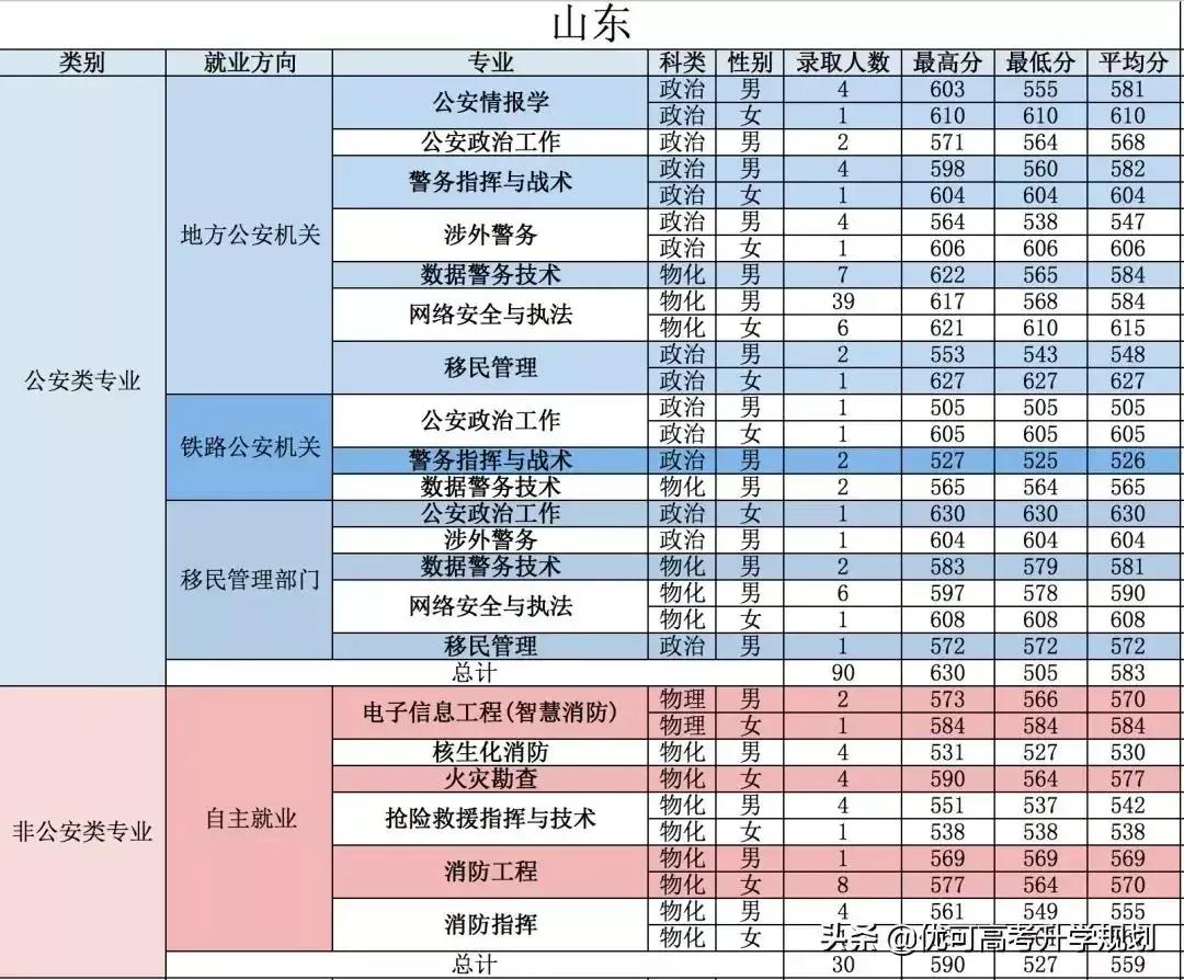 ȫ26ԺУ2020ڸʡ¼ȡ