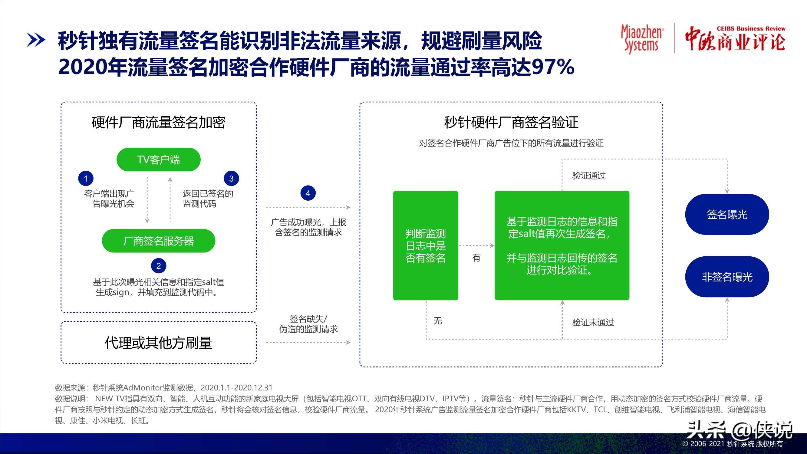 2020中国异常流量报告：损失达305亿，食品饮料受损严重