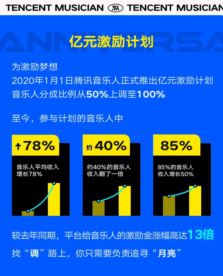 我挖遍了身边原创音乐人的朋友圈,发现了他们