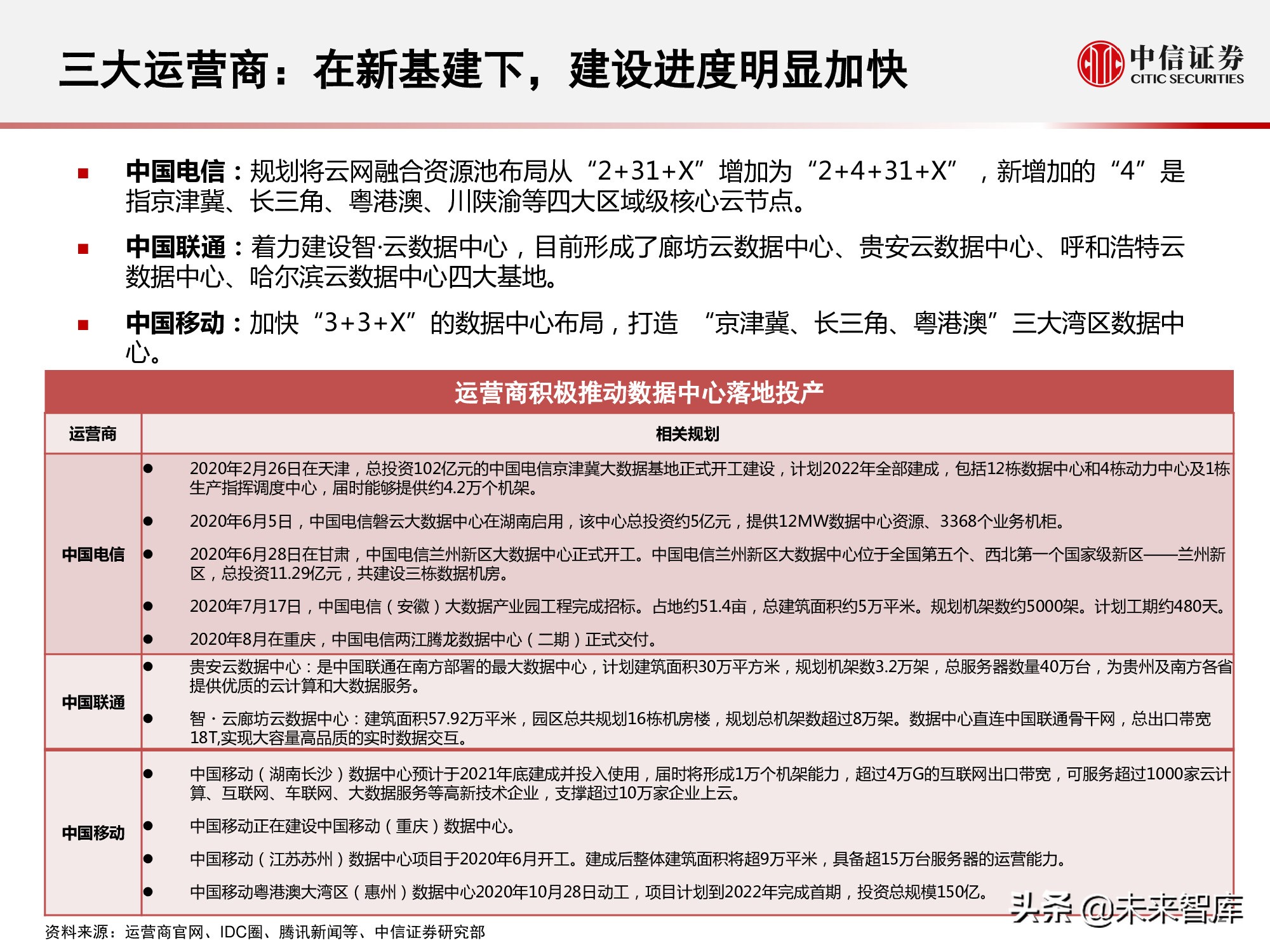 数据中心产业链研究报告：数据底座，长期景气