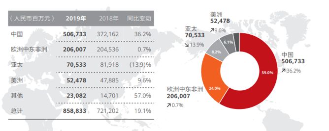 华为如果被美国打倒了，对我们会有什么影响？