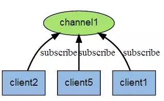 7000字 Redis 超详细总结、笔记!建议收藏