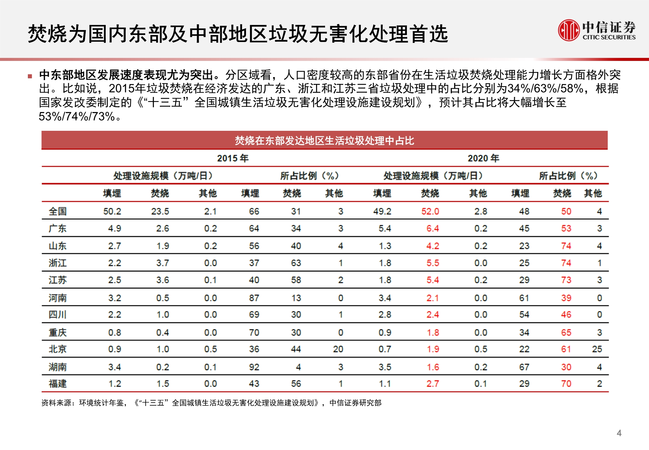 环保行业REITs市场洞察报告：固废深挖金山，污水乘风而起