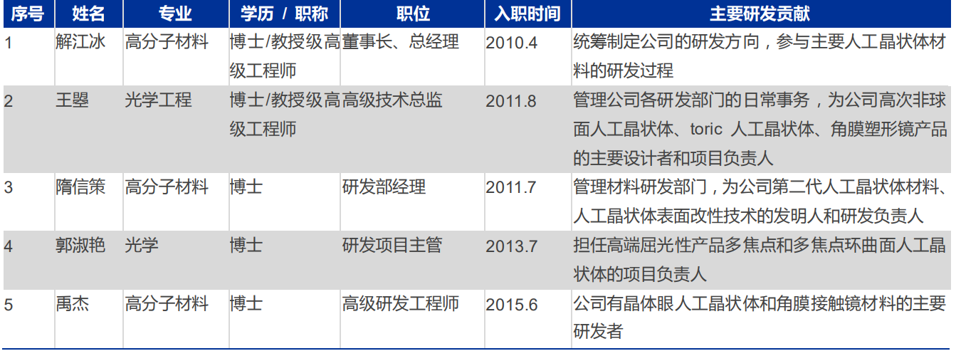 眼科新锐爱博医疗，凭技术开疆拓土，又欲将高端产品销往全球