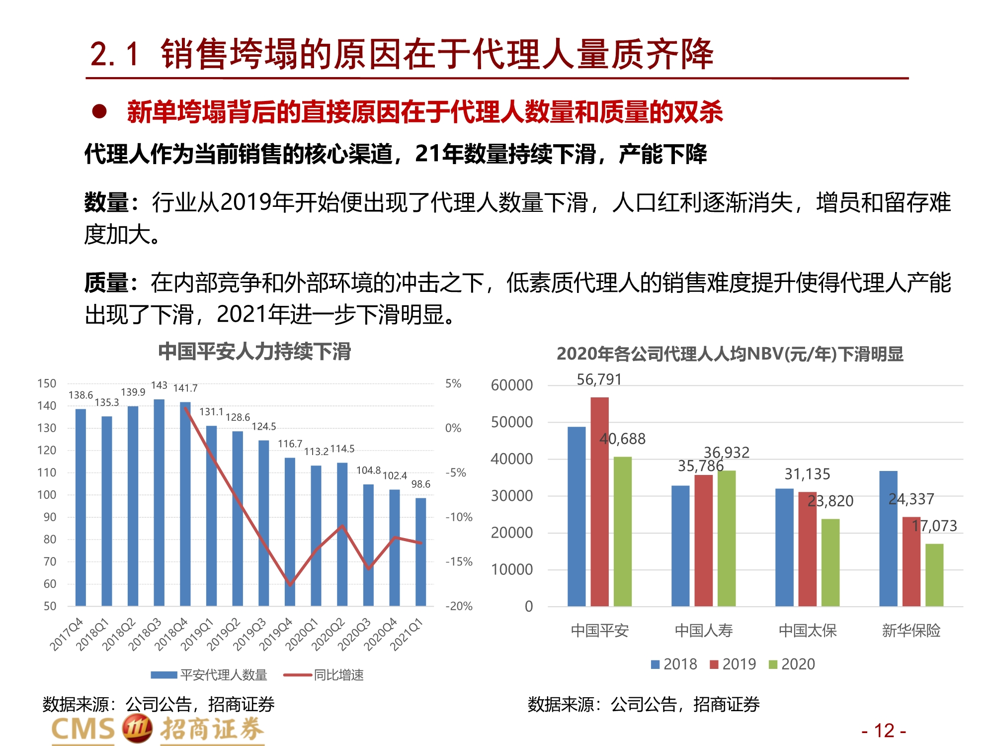 保险行业2021年中期投资策略：前途是光明的，道路是曲折的