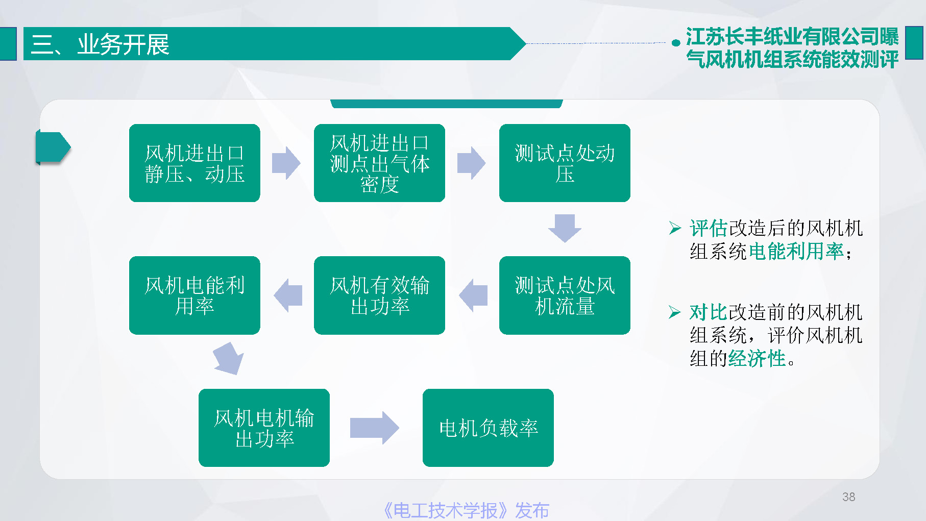 江苏省电力公司陆婋泉高工：碳计量与新型能效业务探索与展望