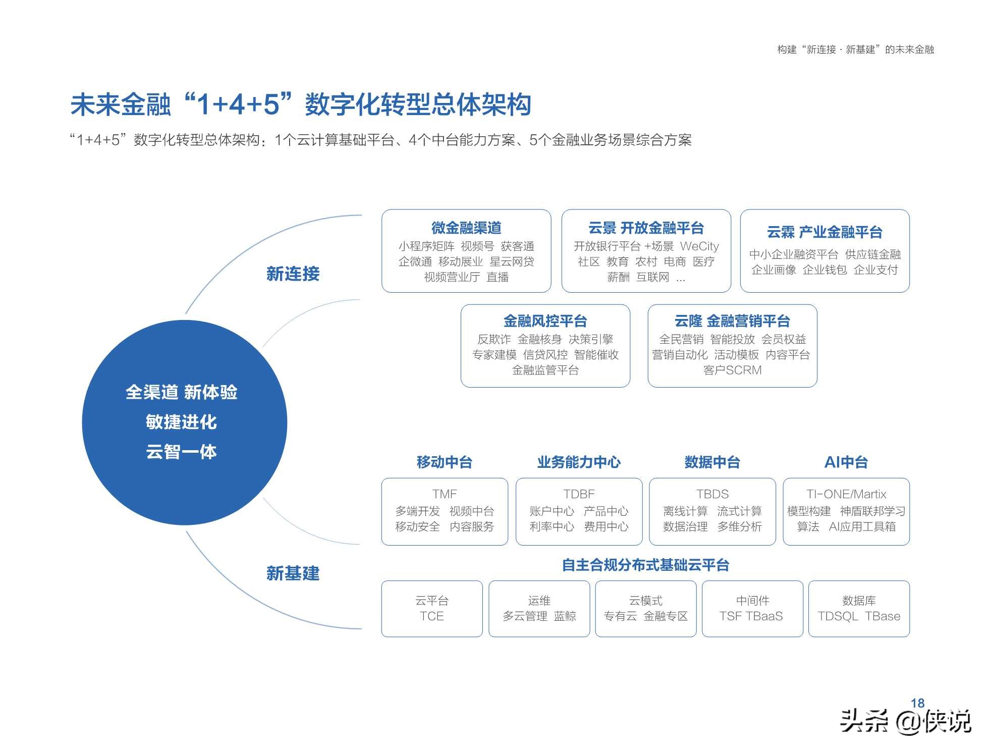 腾讯金融研究院：未来金融白皮书