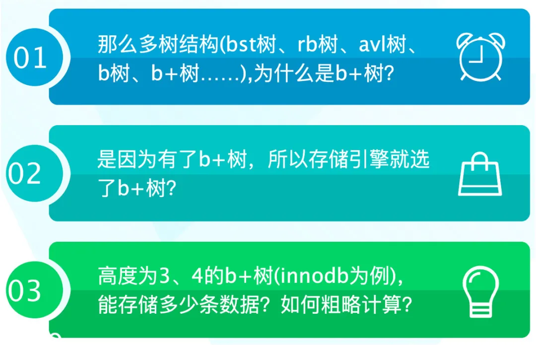 Why does the disk storage engine use the b+ tree as the index structure