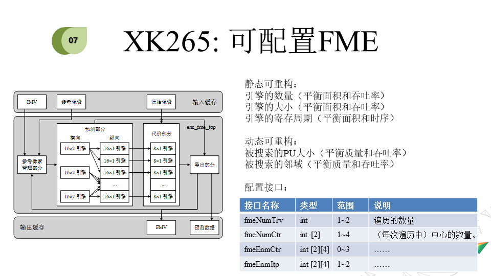 XK265：开源视频编解码硬件IP核