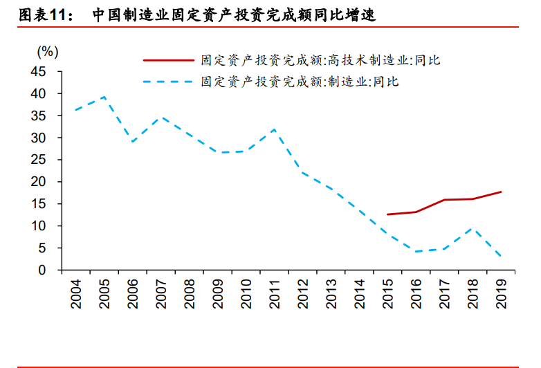 装备制造业2021年度策略：重塑估值，聚焦三大主线