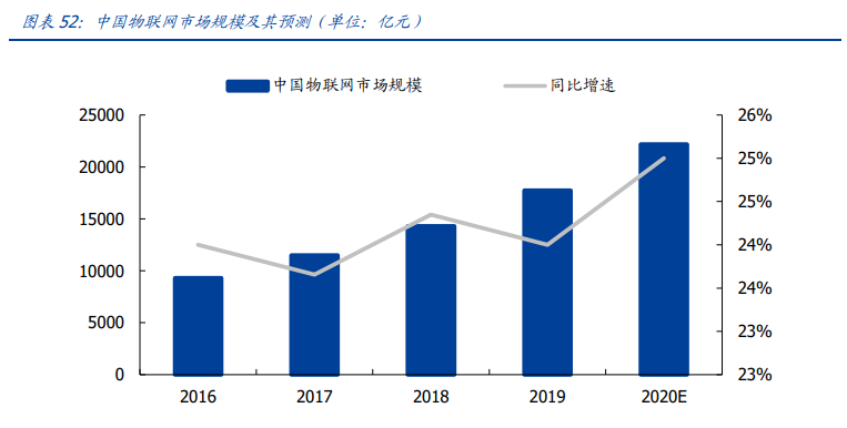 通信行业深度报告：白马为先、守正出奇，5G三部曲