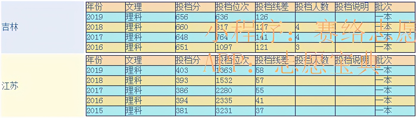 浙大医学院和浙大区别,浙江大学医学院分数线(图12)