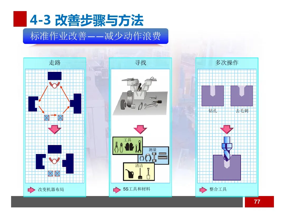 PPT  工业工程之生产线平衡与改善