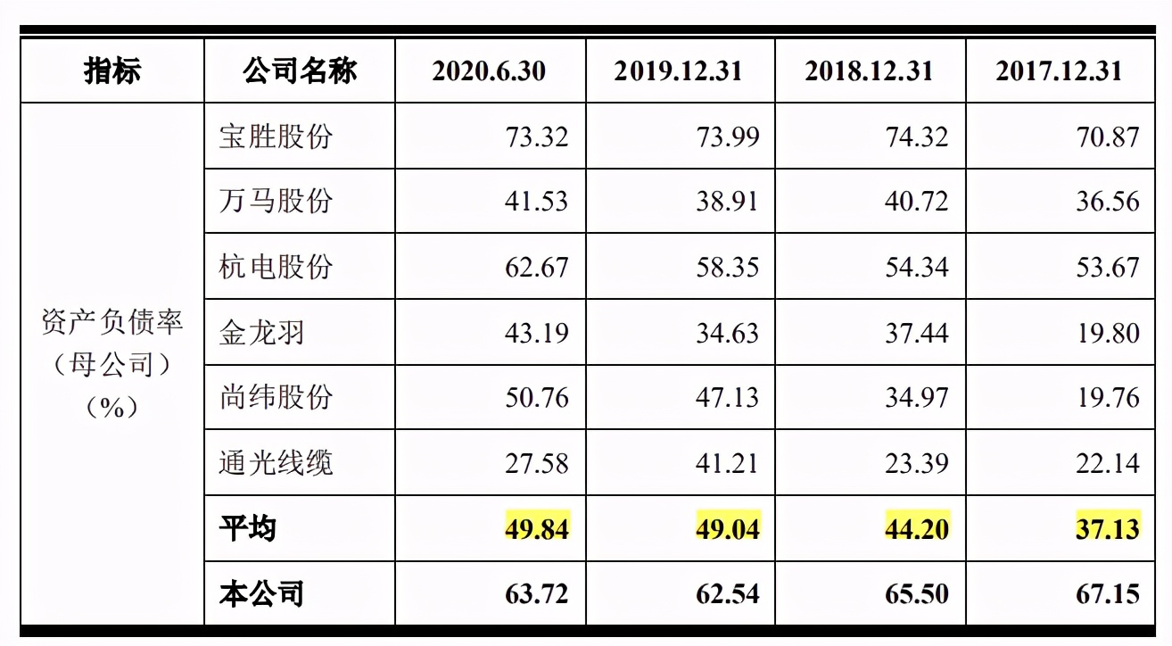 久盛电气客户供应商既集中又重叠，诉讼催讨逾期货款