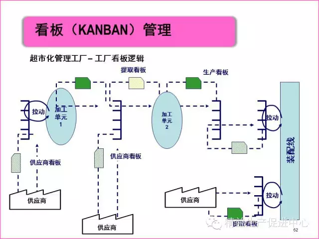 「精益学堂」真正的5S管理应该做什么