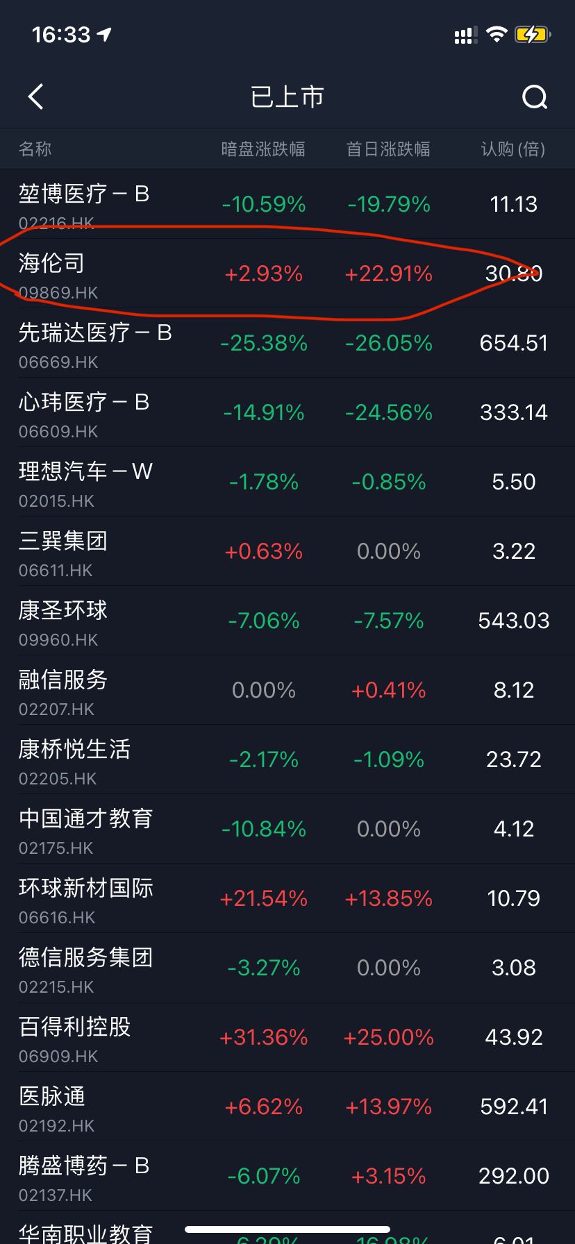 "Jieli Hotspot" Futu plans to come to Hong Kong for second listing iNEWS