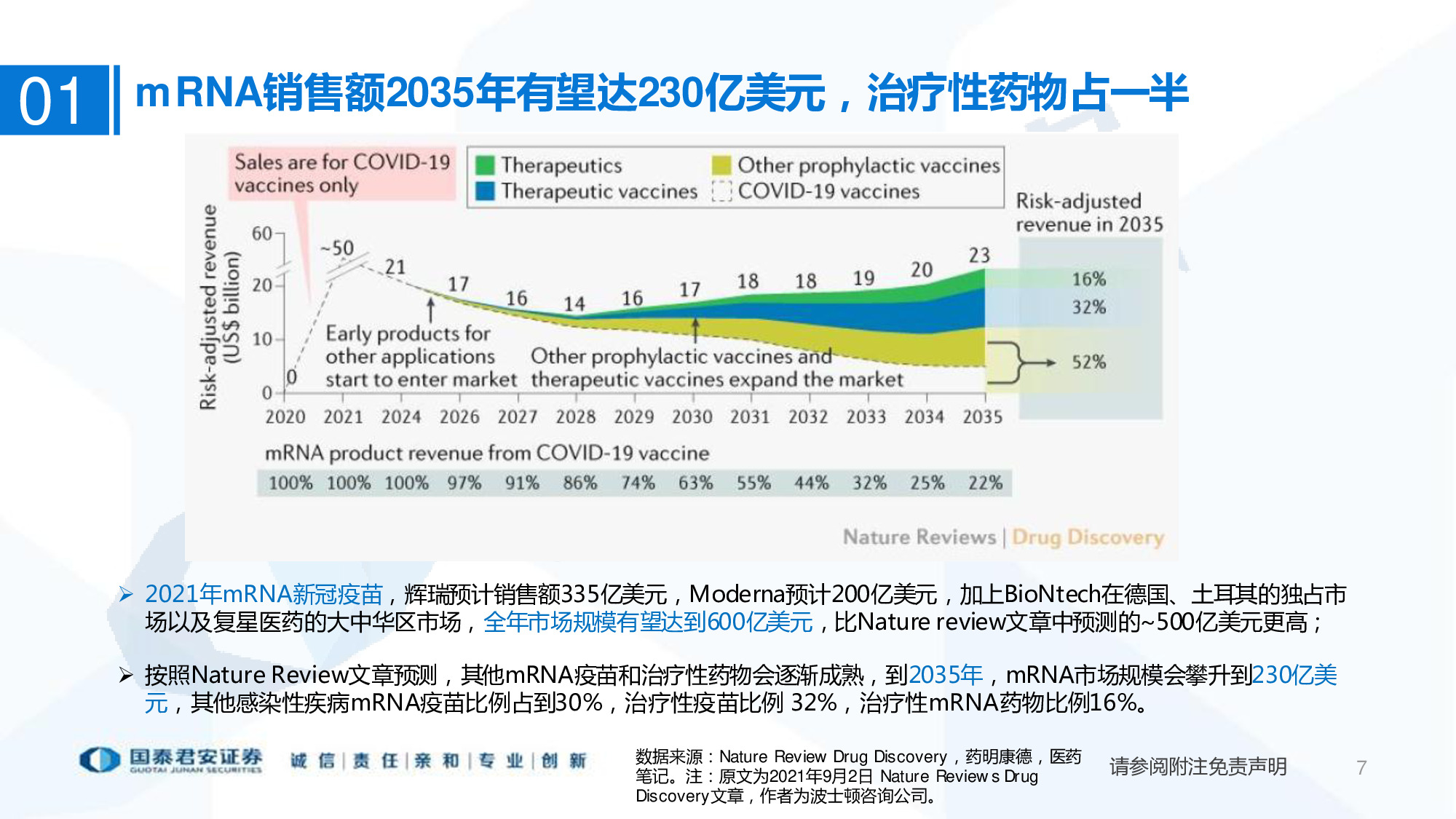 医药行业专题报告：mRNA供应链或迎爆发