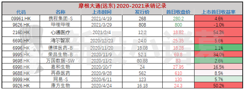 全球茶饮第一股，奈雪值得参与吗？