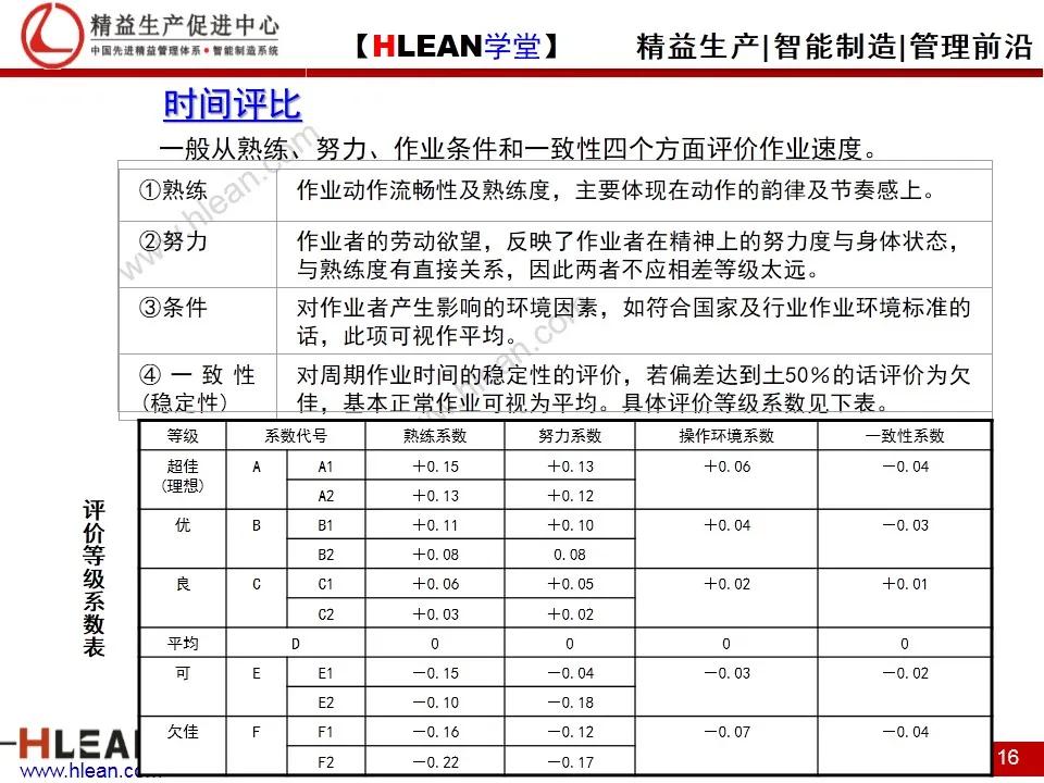 「精益学堂」IE工业工程技法培训（下篇）