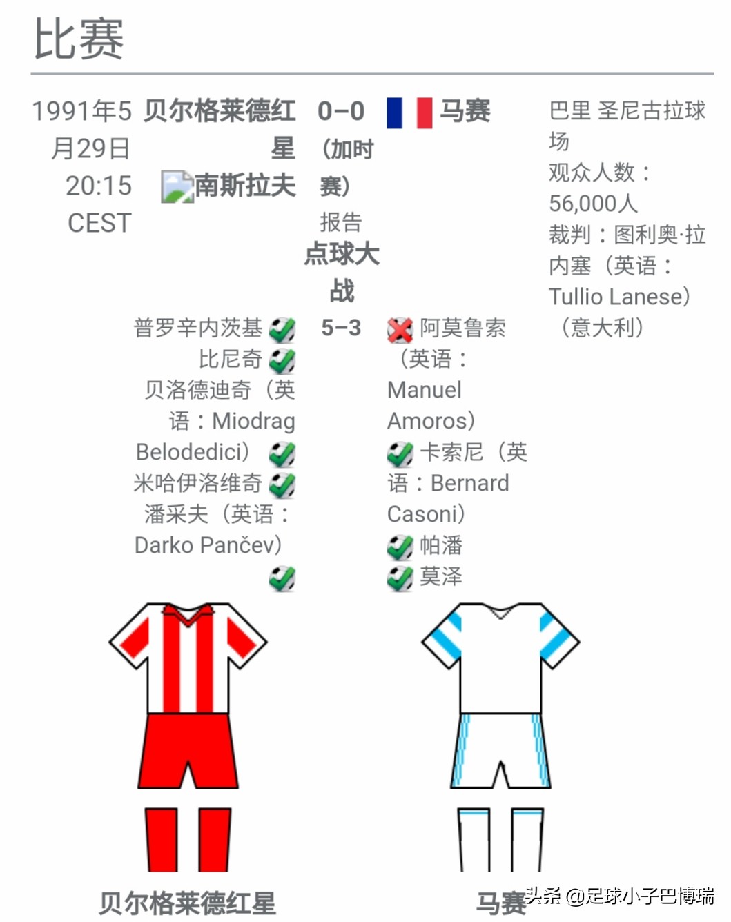 91年欧冠冠军是哪个队(经典欧洲冠军杯系列（二）91年得冠军是队友，92年变敌人)