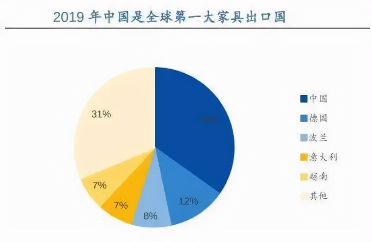 China Germany's largest furniture importer iNEWS