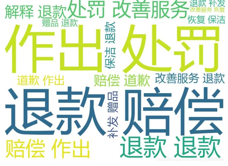 最近某殼公寓頻繁傳出各種負面新聞，讓我們來分析下這些投訴內容