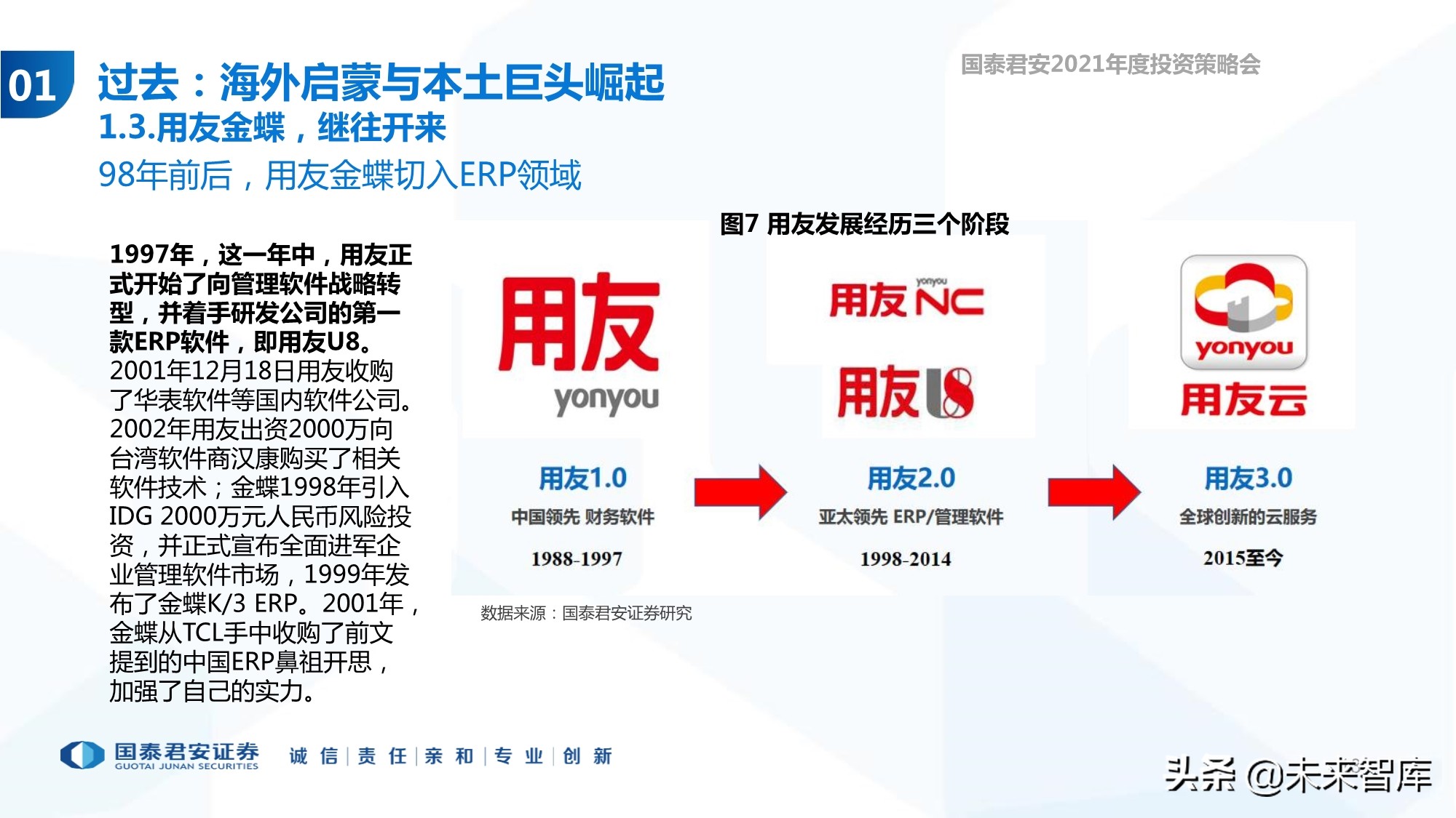 云计算行业专题报告：ERP的第二春
