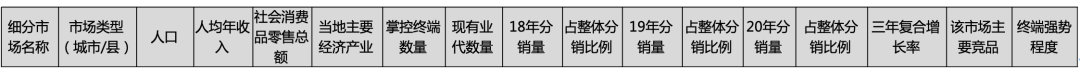 到镇、到村，“下沉市场”的操盘方法论