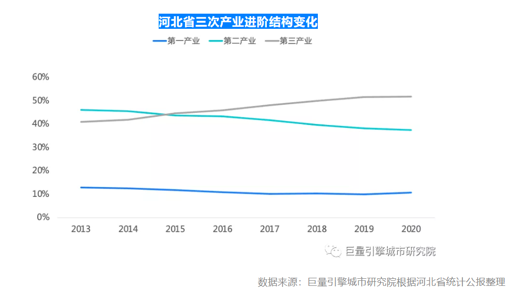 2021上半年美好城市指数出炉，京津冀一体化潜力巨大