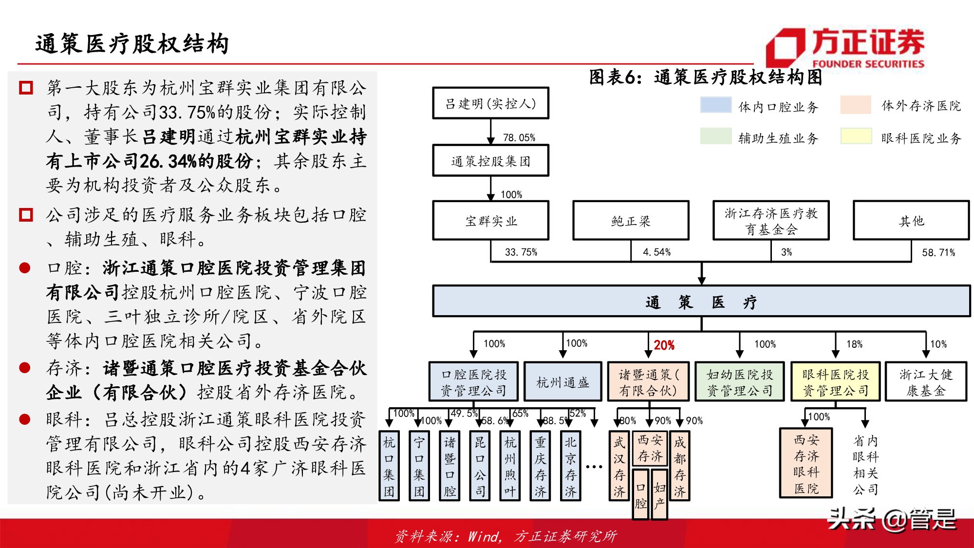 通策医疗深度研究：突破口腔行业连锁困局，扩张提速打开向上空间