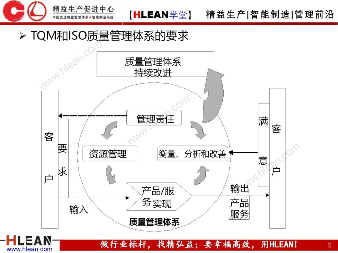 「精益学堂」PDCA工作方法