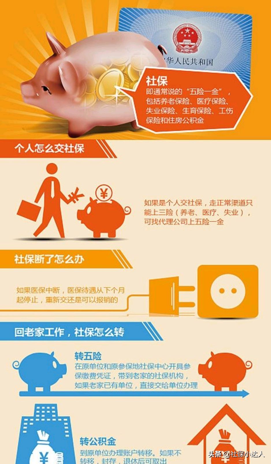 五险一金到底有什么作用和好处呢？大家如何看呢？ 第1张