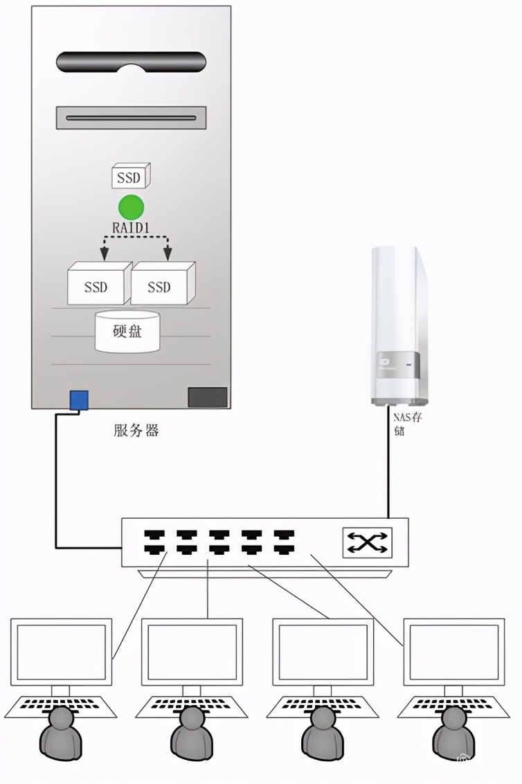 超实用教程，带你手把手搭建云服务器——单机方案