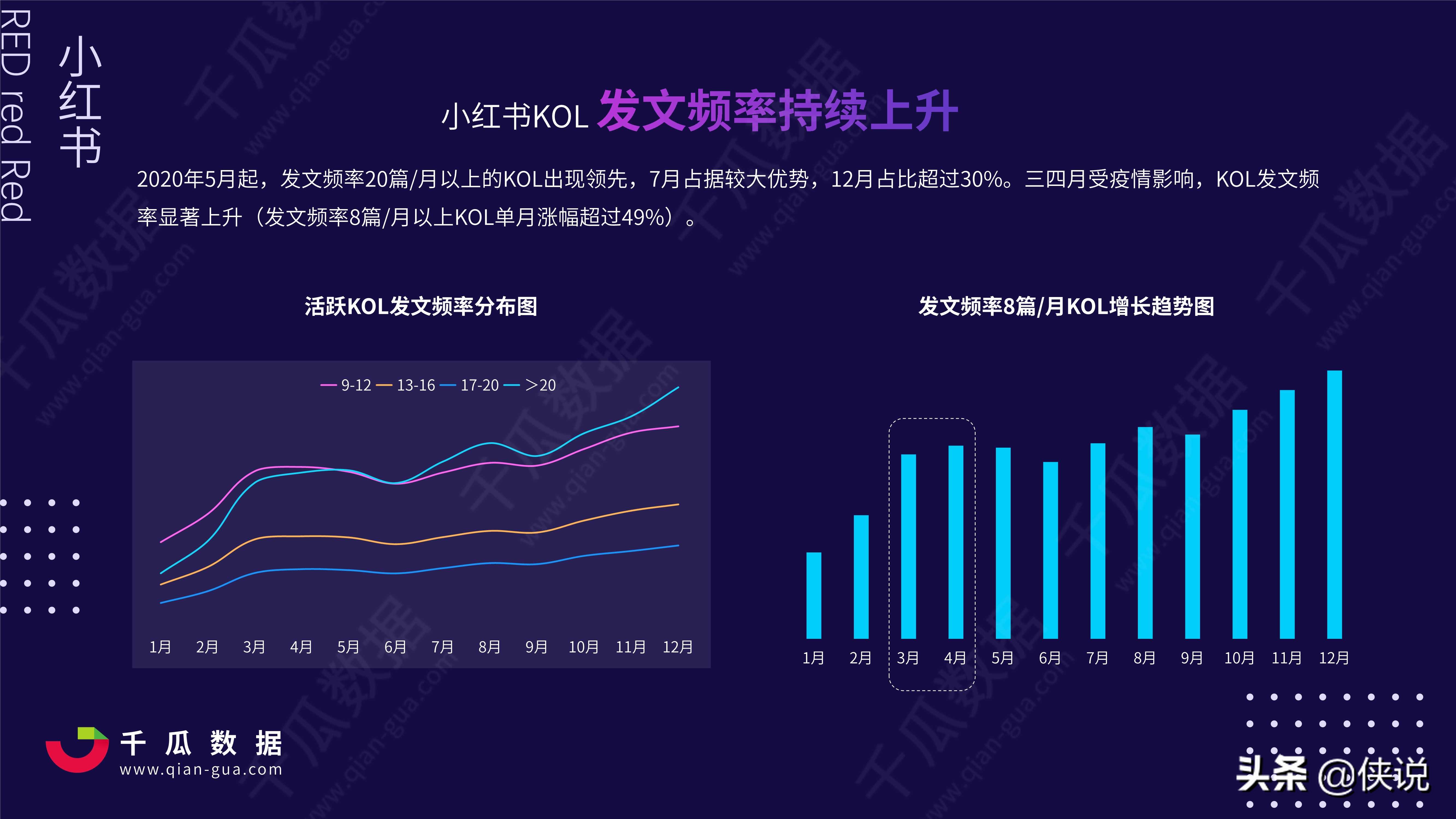 2021年小红书kol营销白皮书