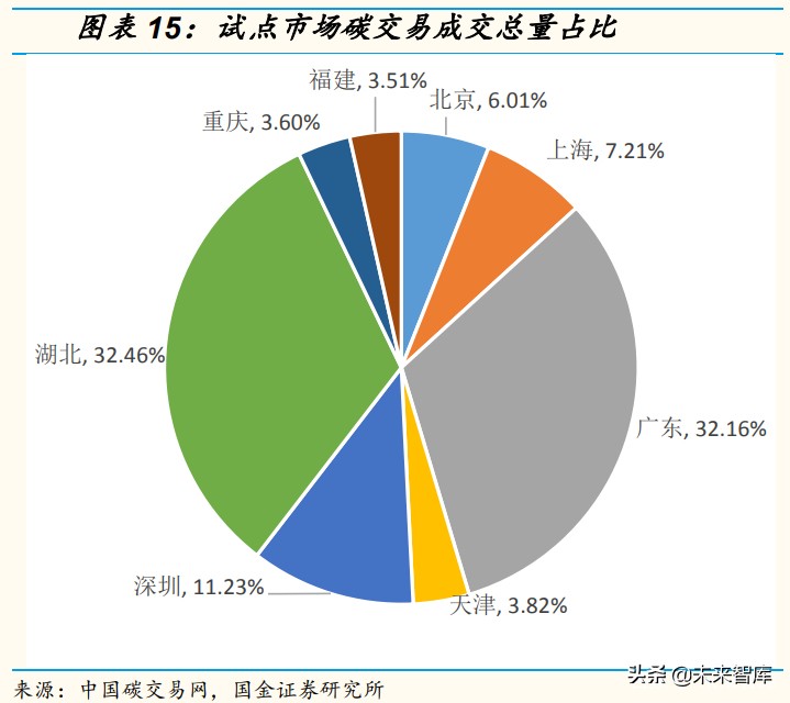 碳市场专题研究报告：全国碳市场完全手册