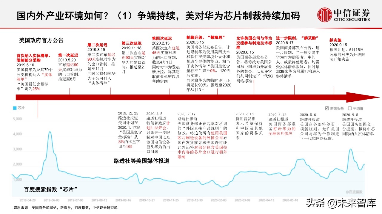 半导体行业深度报告：半导体产业近期趋势及核心问题