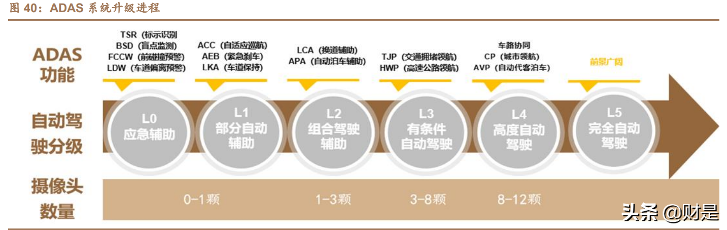 宇瞳光学专题报告：消费业务放量朝阳将出，车载光学业务东风渐起