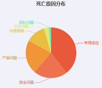 2020年倒閉了多少家公司？ 數據分析發現，他們都是一地雞毛