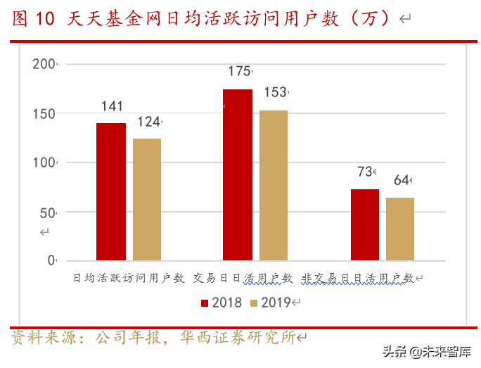 东方财富深度解析：流量积累与变现，打造互联网金融生态圈