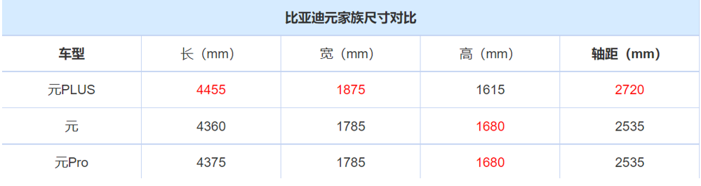 科技感爆棚，比亚迪家族元PLUS 将亮相成都车展