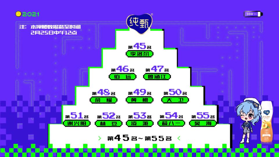 Create battalion 4 newest ranks: Mikade the first