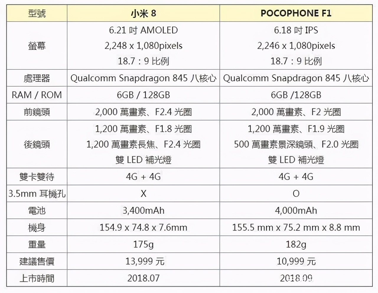 我在闲鱼“捡垃圾”：花最少的钱，买最值得备用机（高颜值）